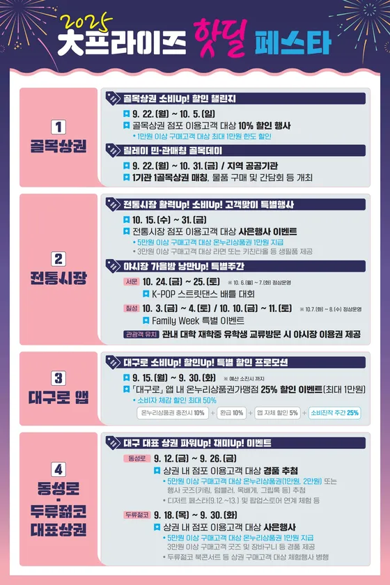 2차 소비쿠폰 맞벌이 5인가구 지급조건 온라인 방문 신청 방법 정리_6