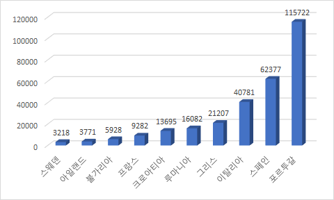 &lt;이해를 돕기 위한 사진&gt;