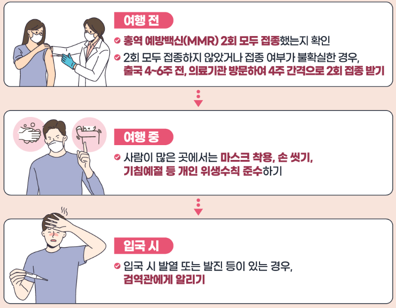 해외여행시_홍역예방수칙