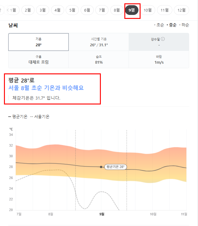 태국 방콕 9월 날씨 옷차림 추천 여행지