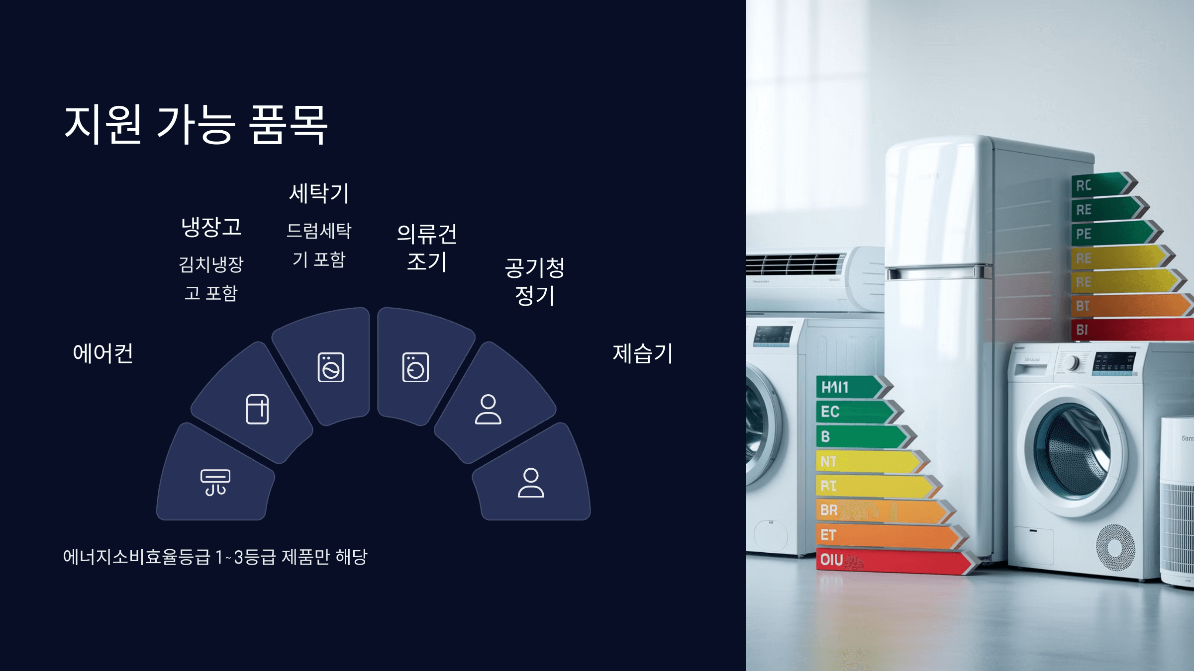 지원 가능 품목