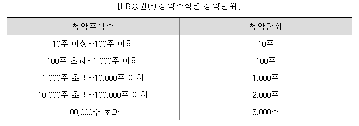 엘지씨엔에스 공모주 청약일정 수요예측 상장일