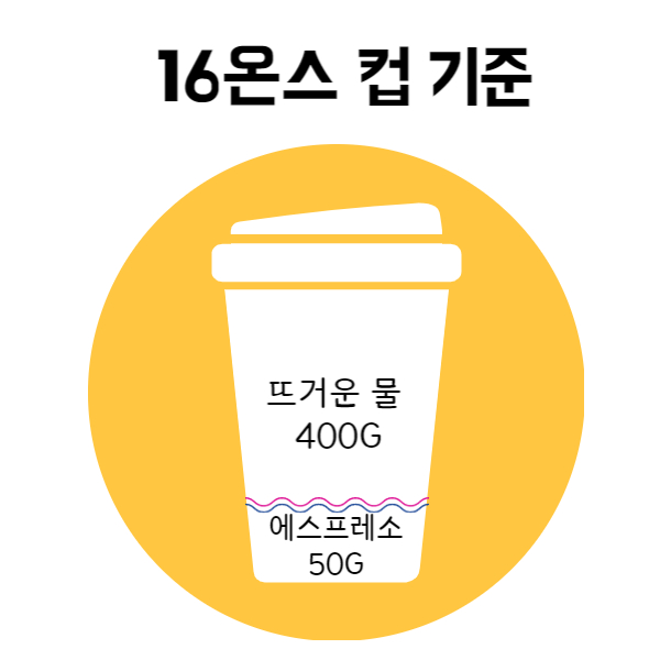 아메리카노 황금비율
