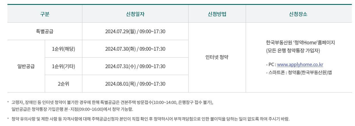 원펜타스 청약일정