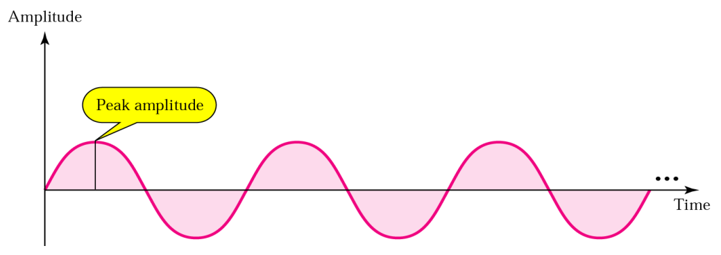 최대 진폭 (Amplitude)