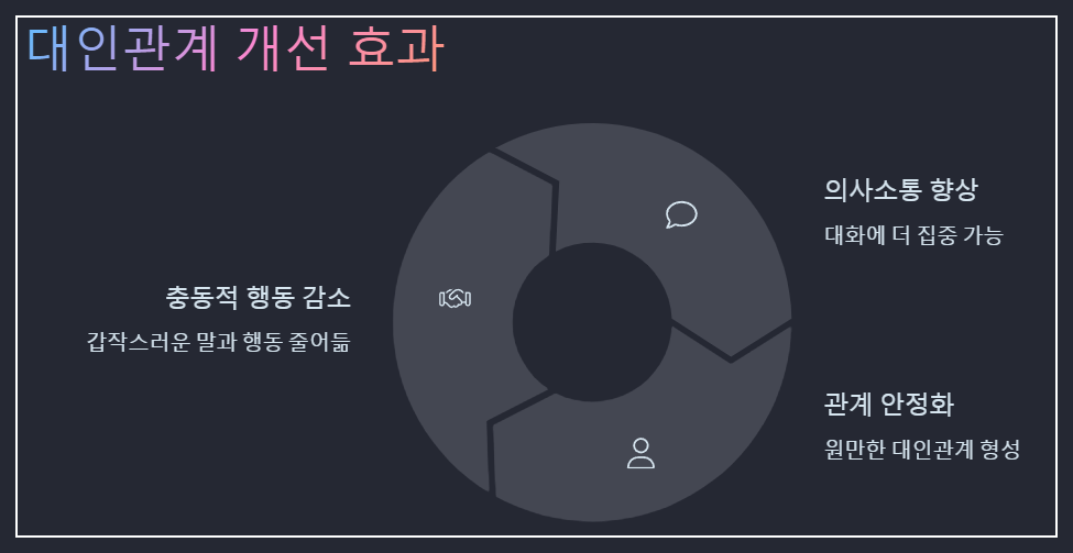 콘서타주요효능-집중력향상-주의력향상-과잉행동감소-충동성조절-대인관계개선