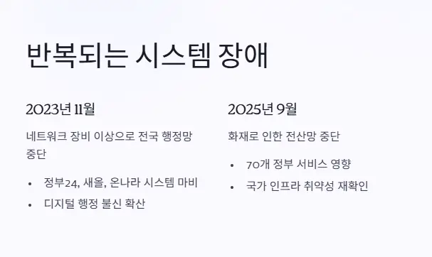 반복 시스템 장애