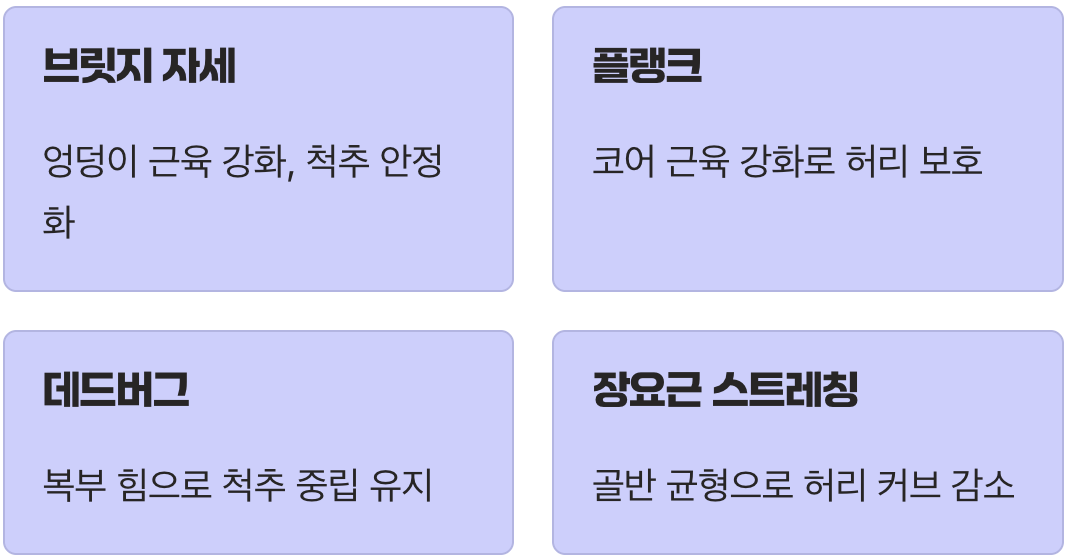 그렇다면, 어떤 운동이 ‘보약’이 될까?