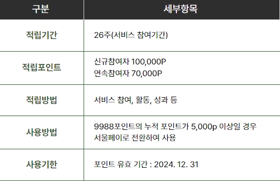 손목닥터 9988