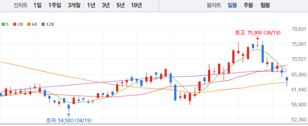 한진칼 주가전망 목표주가 배당금