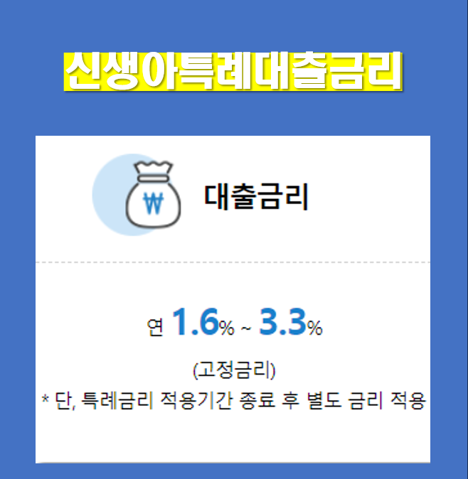 신생아-특례-대축-금리