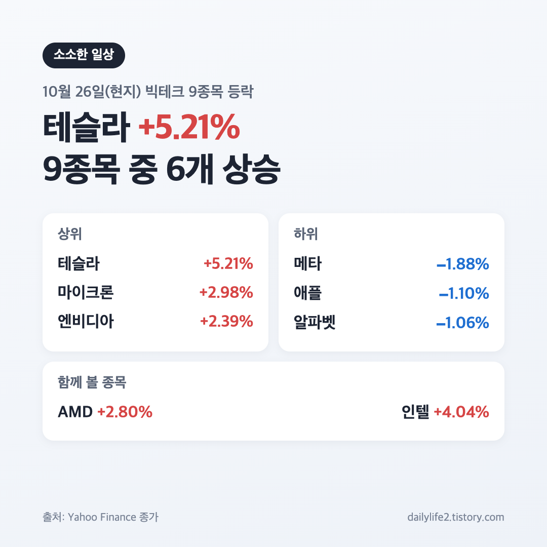 10월 26일 미국 증시 빅테크 9종목 등락