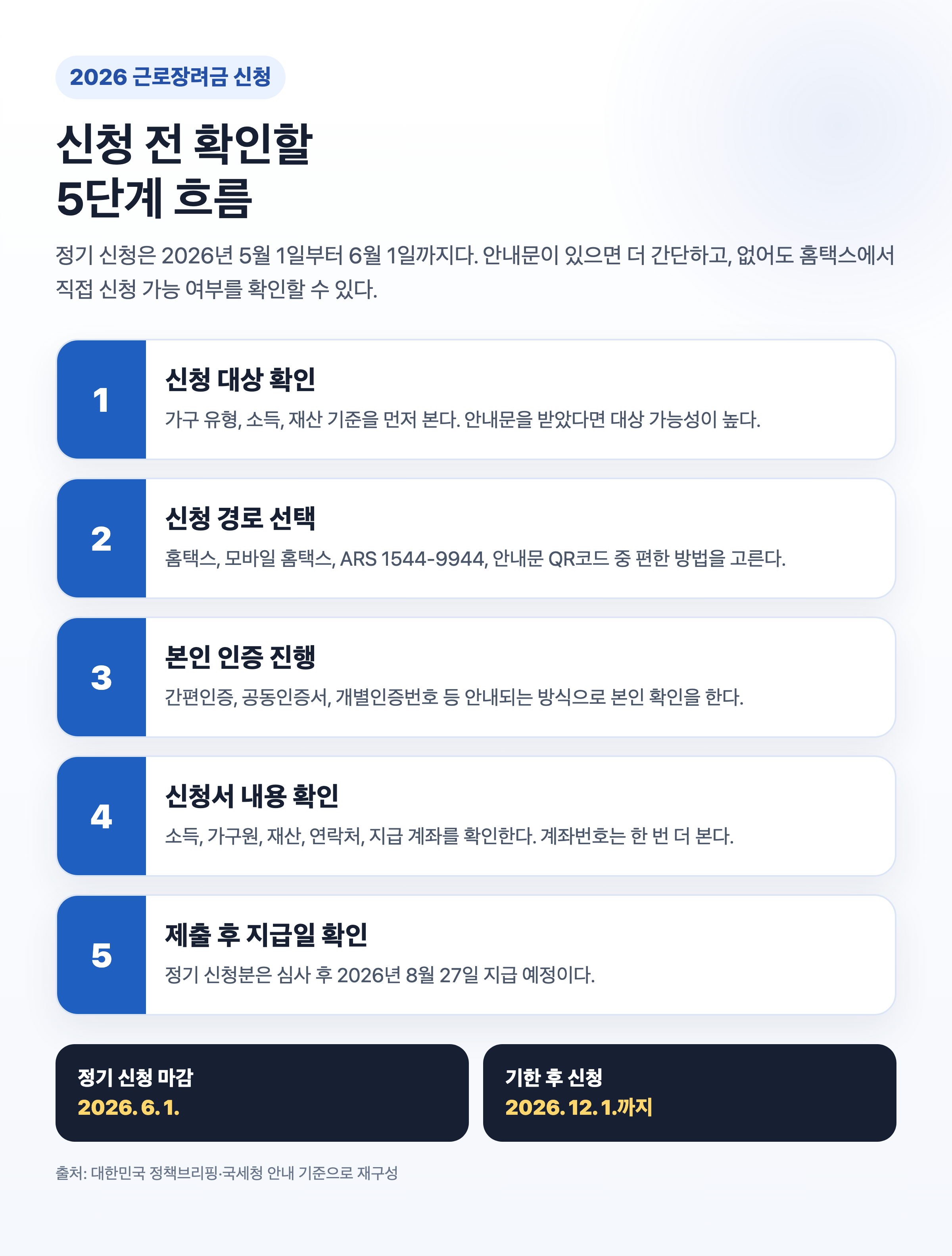 2026 근로장려금 신청 전 확인할 5단계 흐름 인포그래픽