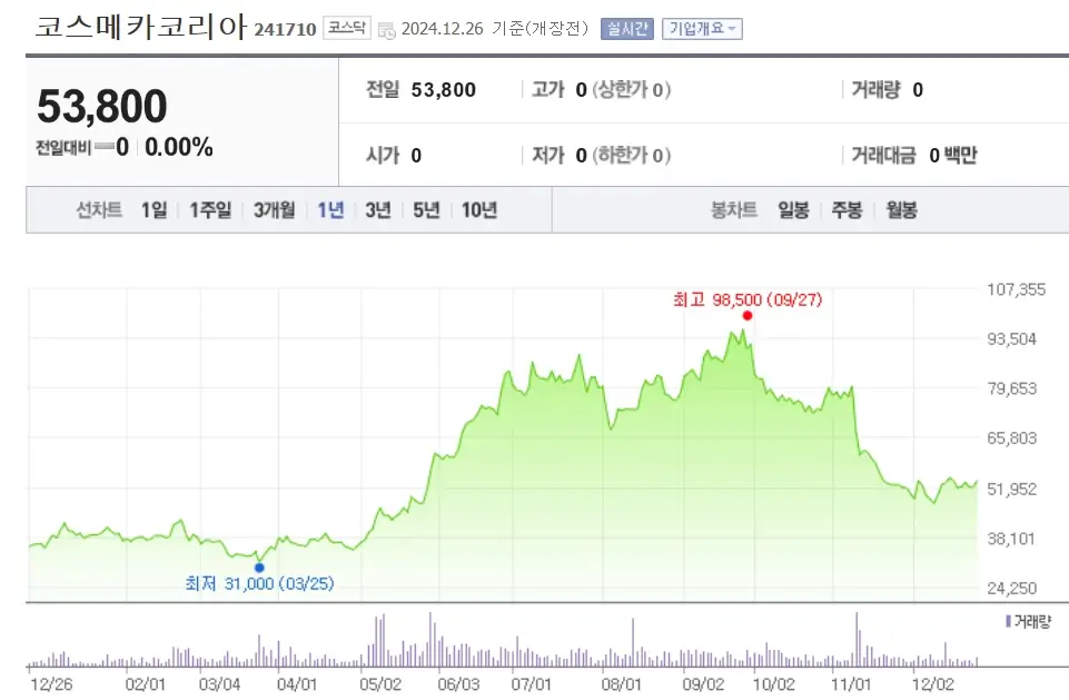 화장품 관련주 K-뷰티수출 수혜주