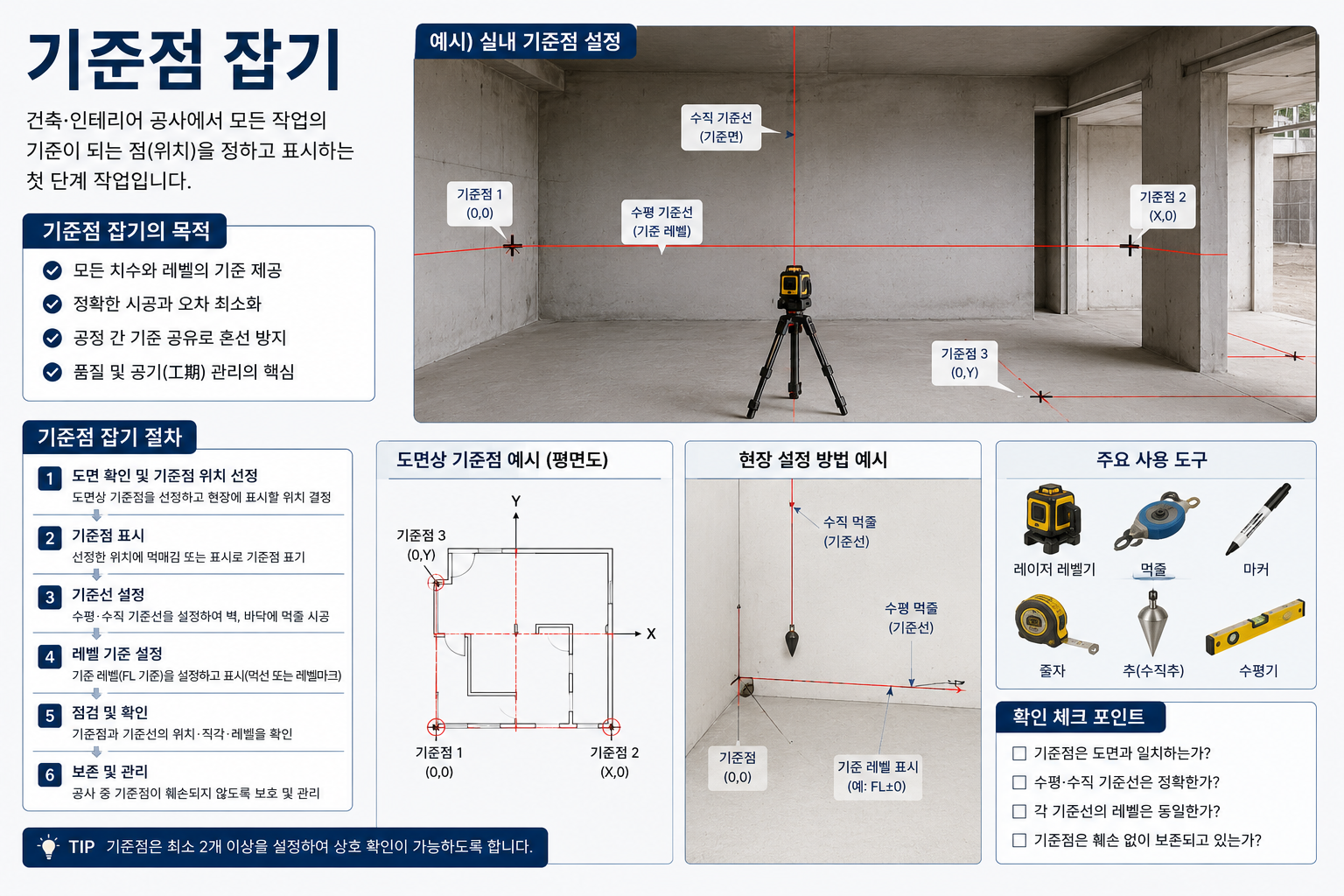 기준점 잡기