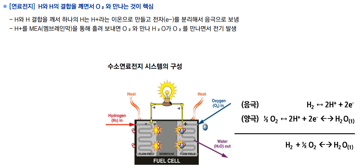 수소연료전지 시스템