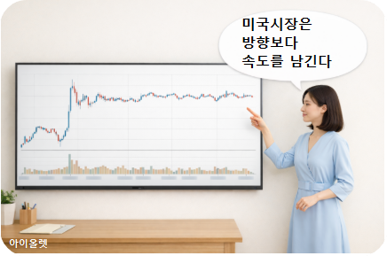 미국시장 반응 이후 장중 구조