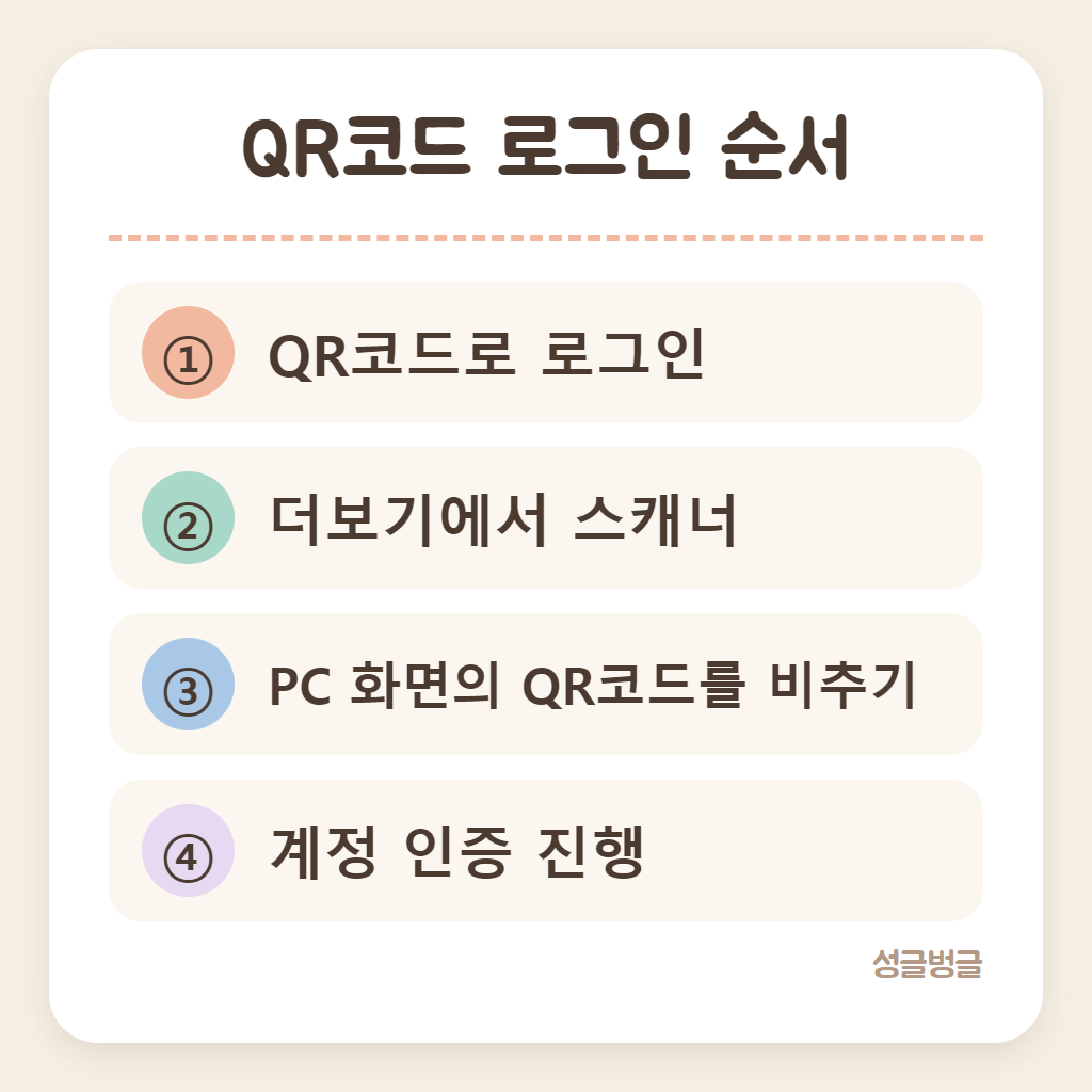QR코드 로그인 순서를 정리한 카드