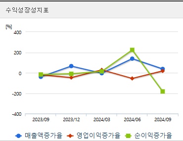 루닛 주가 전망 성장성지표 (1125)