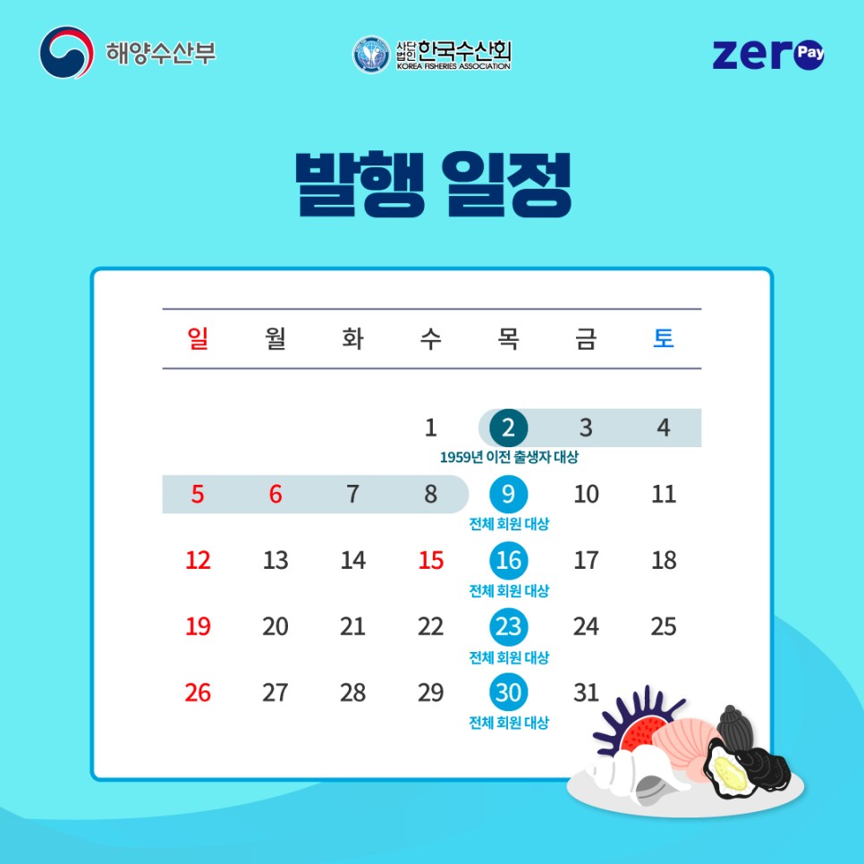 수산물 전용 제로페이 모바일 상품권 발행일정