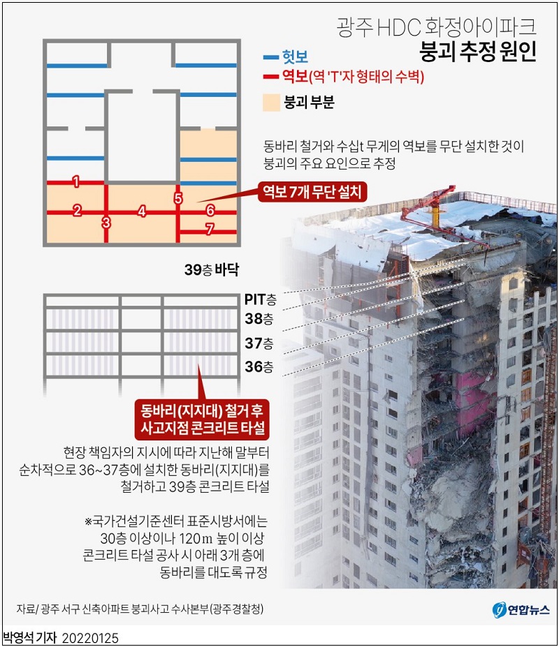 경찰, 광주 HDC현대산업개발 화정아이파크 붕괴사고 원인 발표