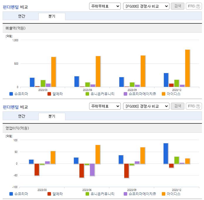 슈프리마_업종분석