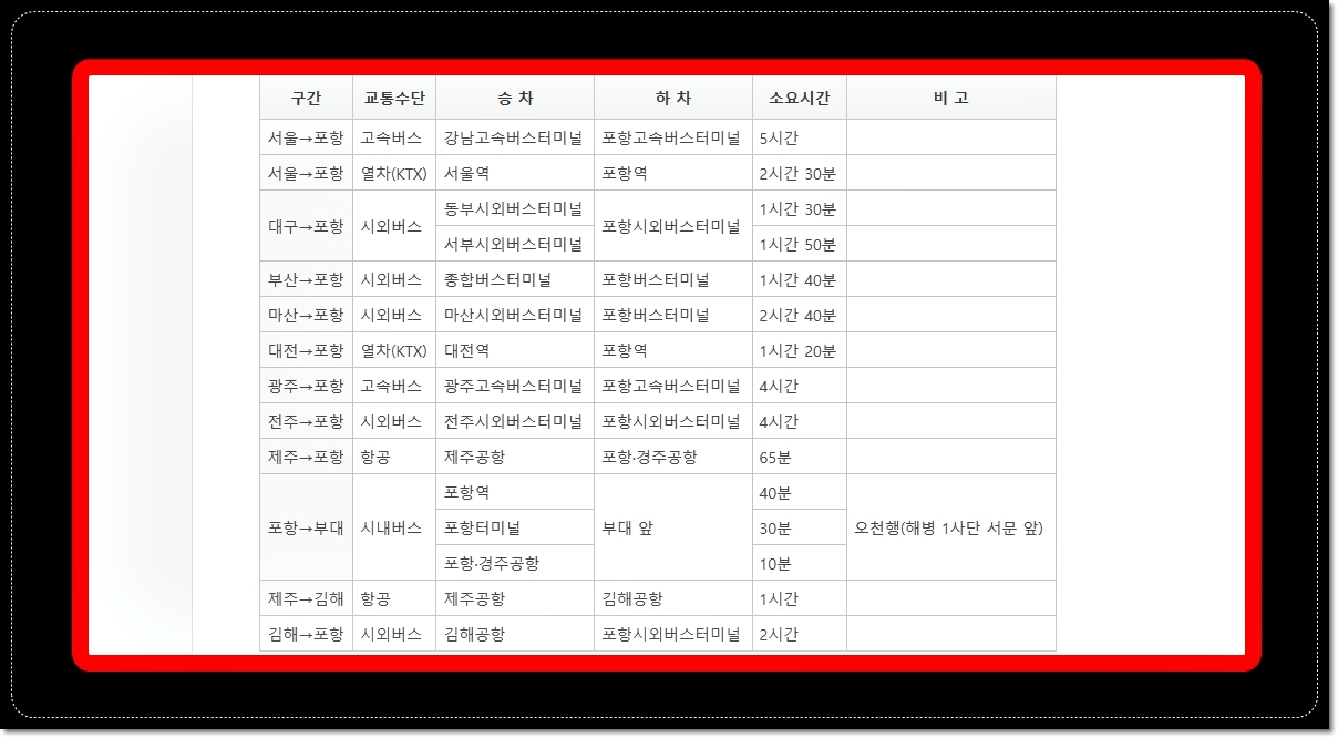 해병대-신병훈련소-찾아가는길