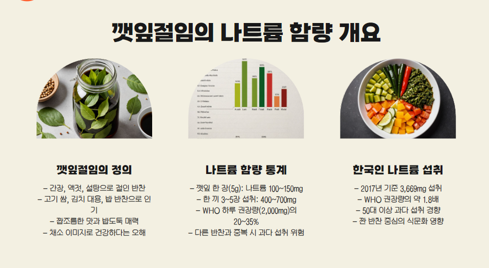 깻잎절임의 나트륨 함량 개요