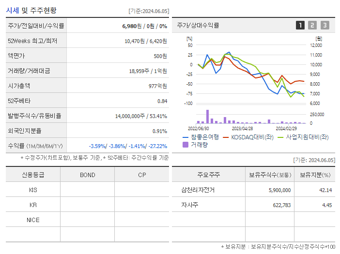 참좋은여행_기업개요