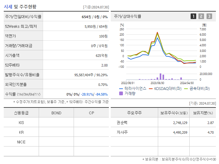 테라사이언스_기업개요