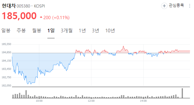 국내 로봇 관련주 전망 현대자동차 엘지전자 로보스타 주식 주가