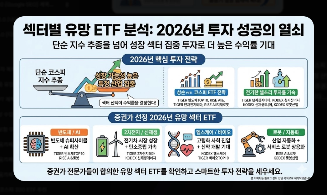 코스피 ETF 추천 TOP 5 [2026년 전망] 섹터별 유망 종목 및 투자 전략