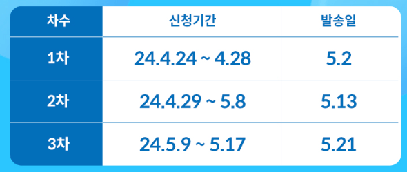 정관장 임영웅 포토카드 브로마이드 스페셜 굿즈 신청 방법