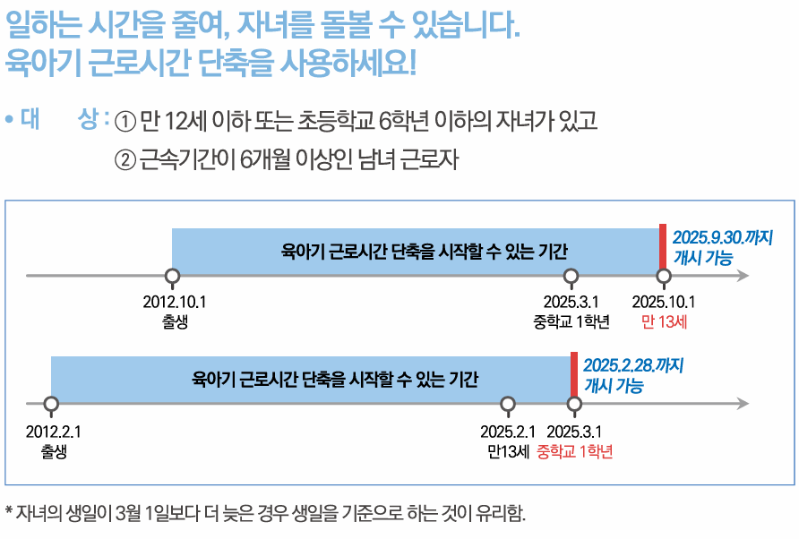 만 12세 이하 또는 초등학교 6학년 이하의 자녀가 있고, 근속기간이 6개월 이상인 남녀 근로자는 육아기 근로시간 단축을 사용할 수 있어요.