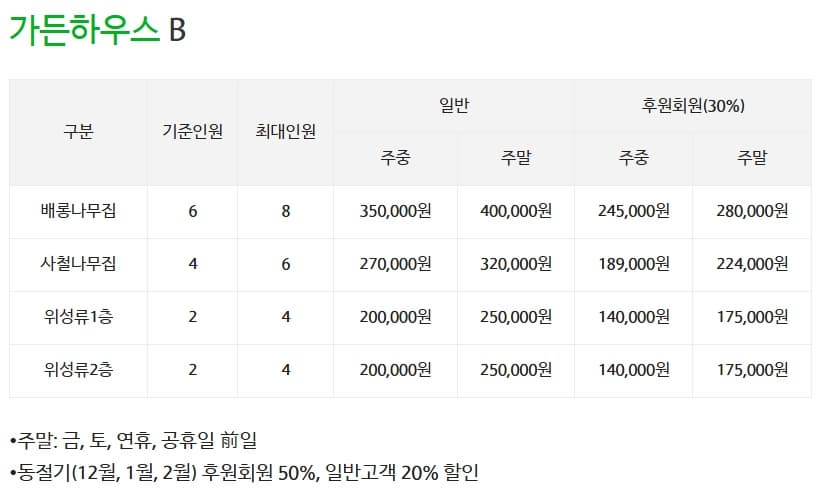 천리포수목원 목련축제｜비공개 정원 개방, 숙박, 온라인예약 팁까지!