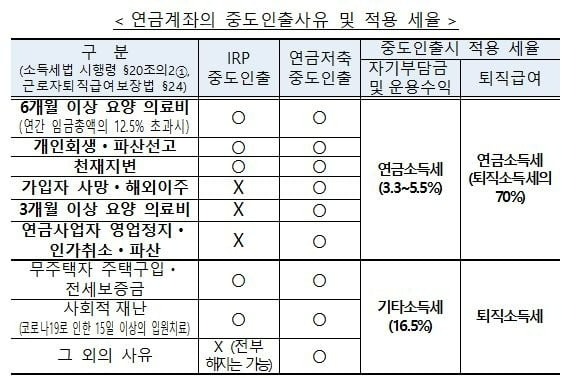 개인연금저축 추천