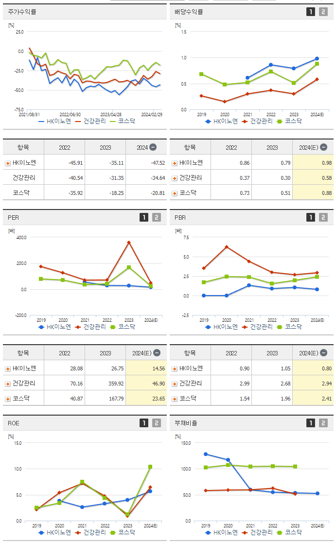 HK이노엔_섹터분석