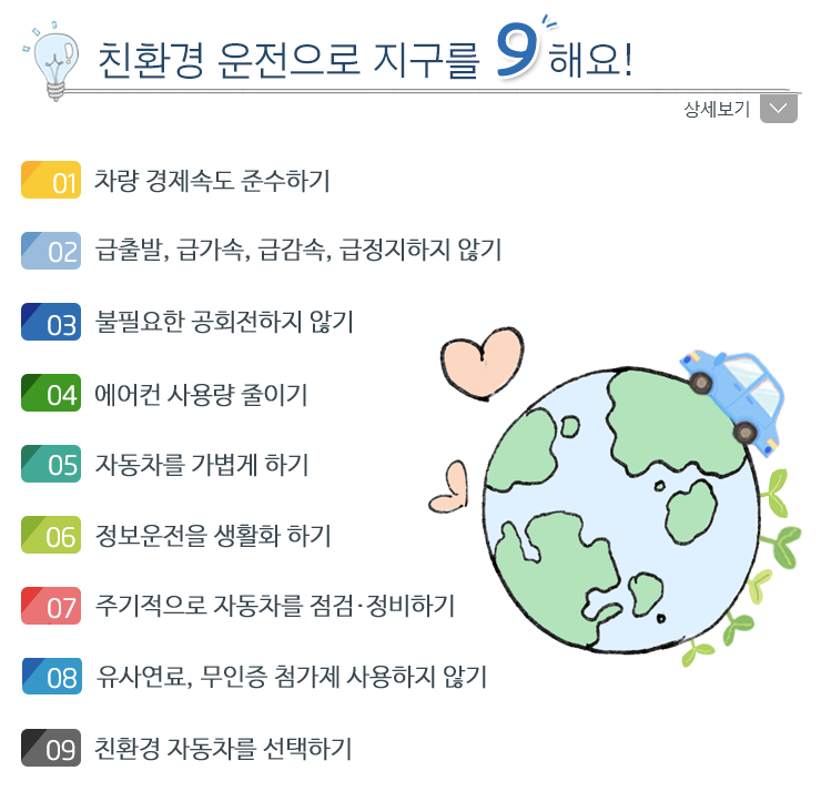 탄소중립포인트 자동차