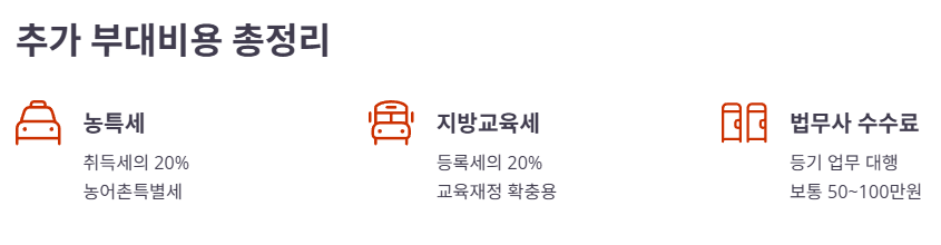 추가 비용: 농특세, 지방교육세