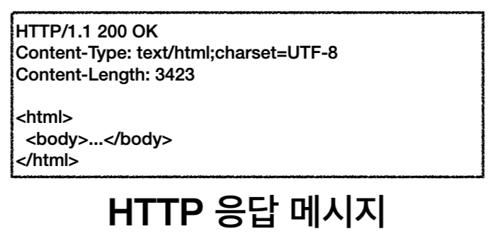 URL의 웹 브라우저 요청 흐름