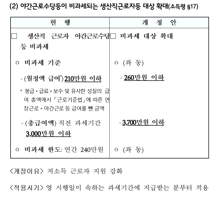 야간근로수당비과세