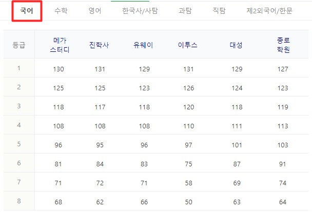 2023 수능등급컷