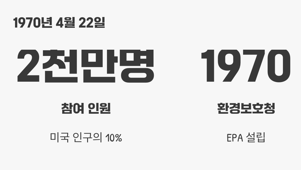 최초의 &lsquo;지구의 날&rsquo;이 태어나다