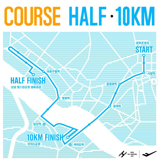 서울하프마라톤 2025