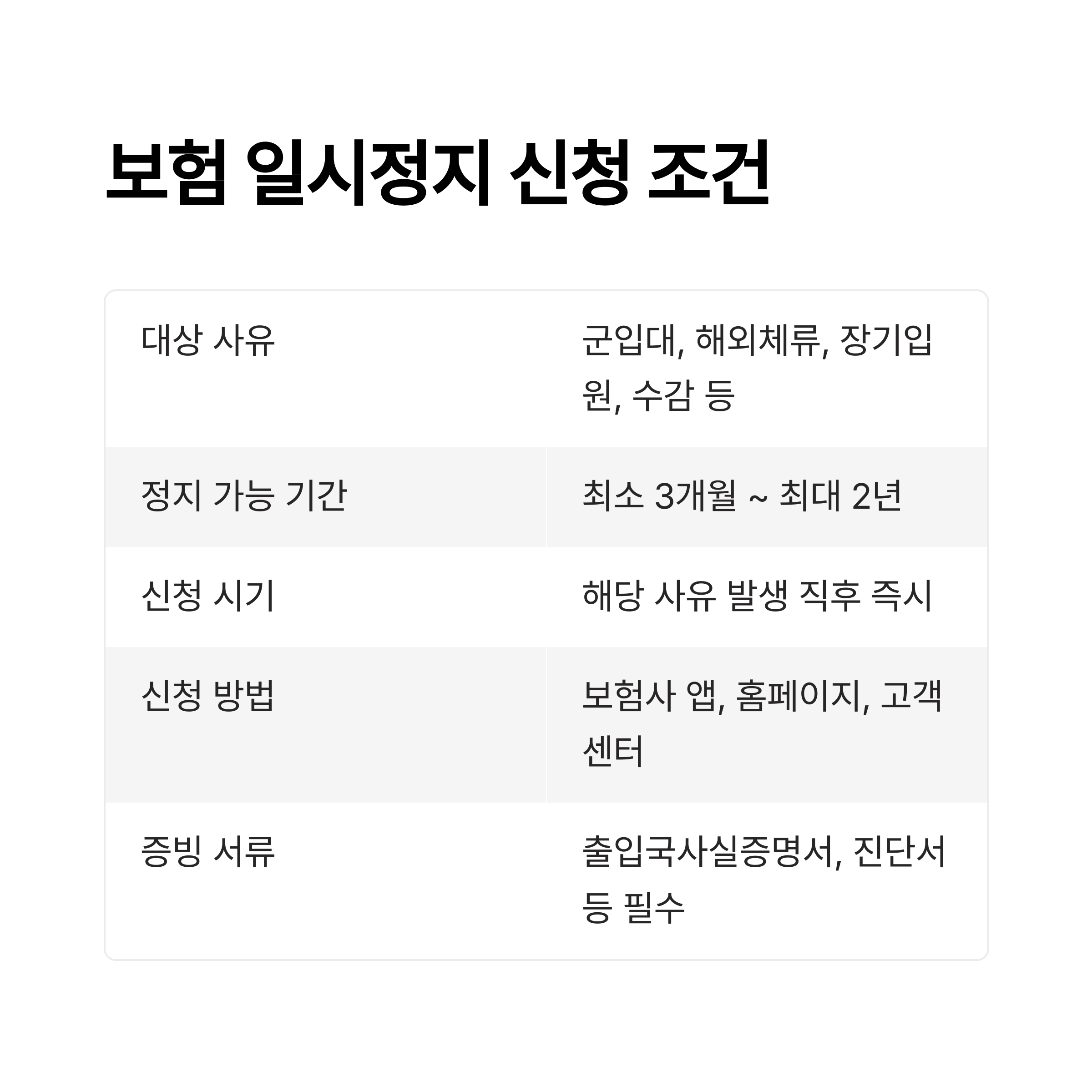 보험 일시정지 신청 조건