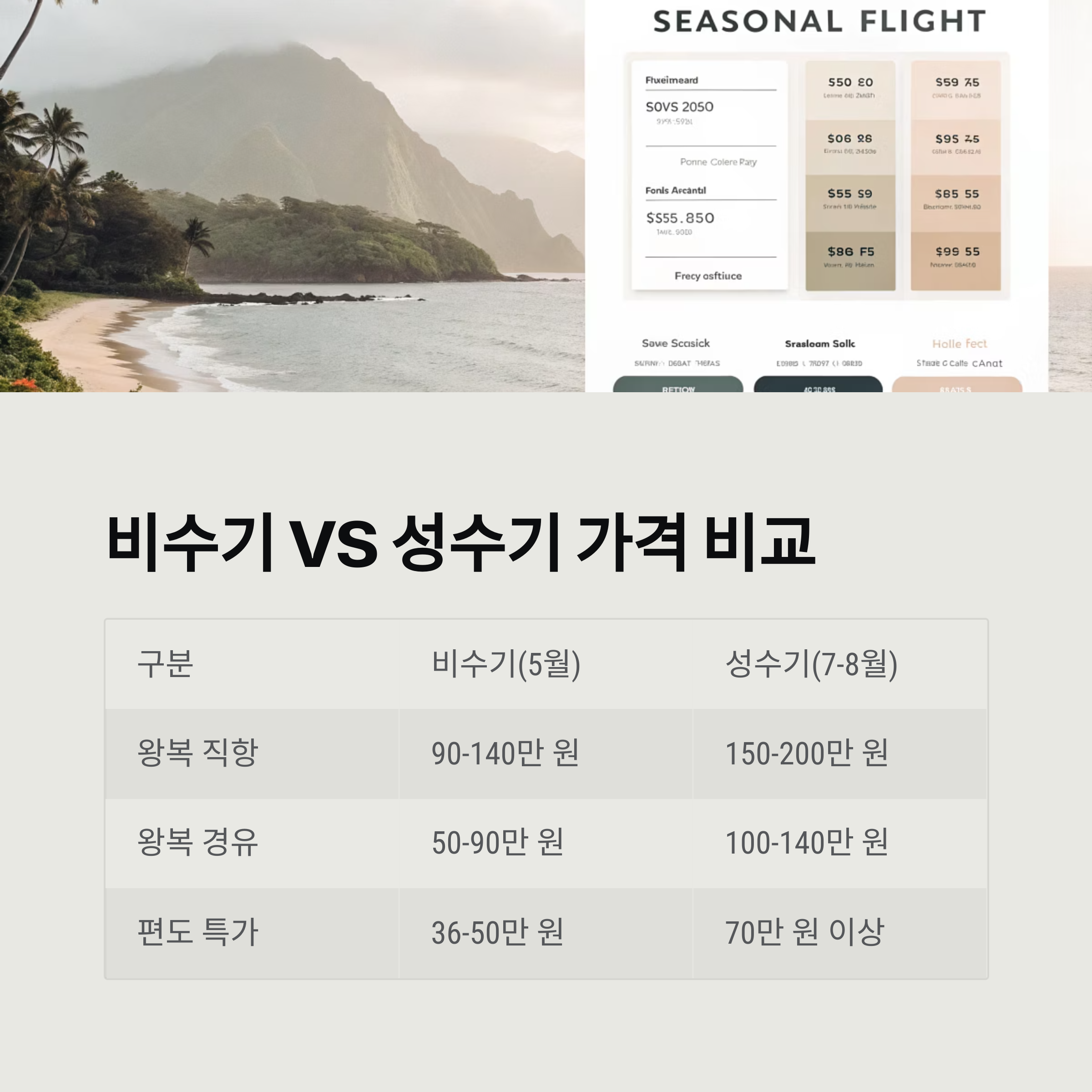 비수기 vs 성수기 가격 비교