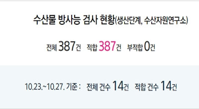 식품 방사능 검사 조회하는 방법