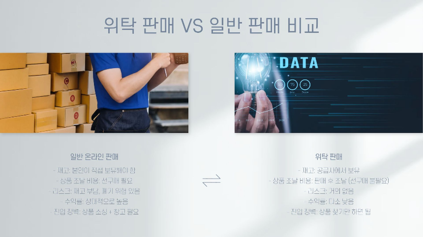 초보도 가능한 무재고 온라인 비즈니스: 상품 없이 시작하는 위탁 판매 가이드