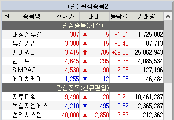 주식 관심종목
