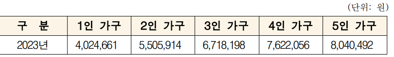 청년 &middot; 신혼부부 매입임대주택